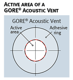 active area of a GORE acoustic vent