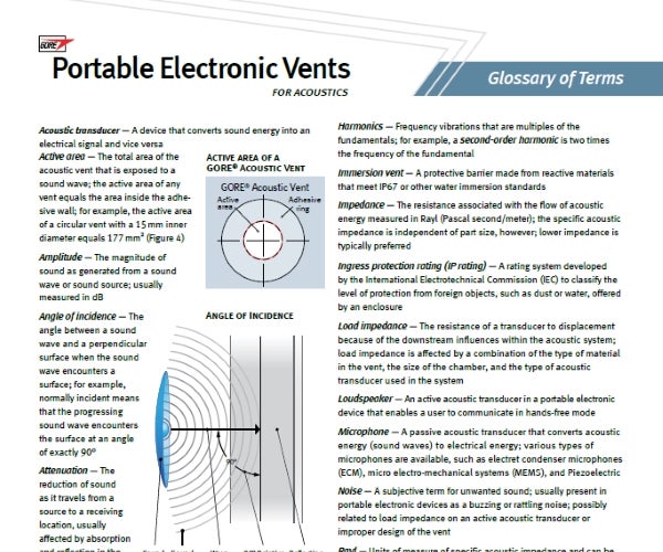 Acoustic Applications Glossary for Portable Electronic Vents screenshot