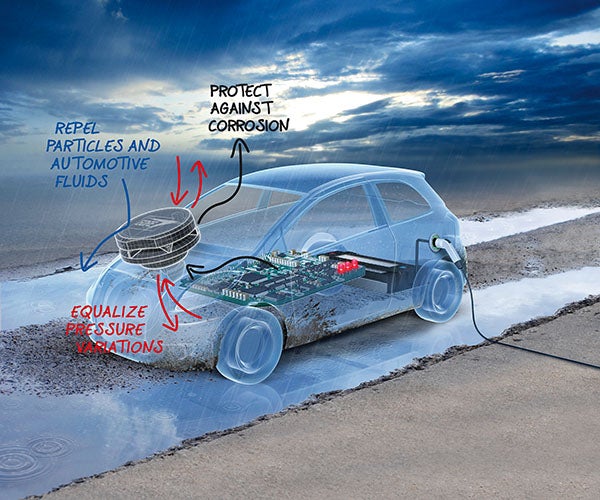 Illustration of transparent car showing components protected by GORE Automotive Vents for Electronics
