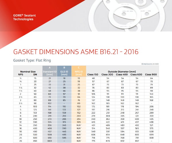  Gasket Dimensions (Flat Ring) ASME B16.21-2016