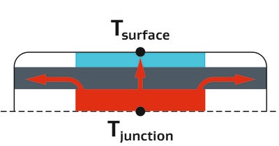 A graphic of a cross section of a slim mobile device using GORE® Thermal Insulation.