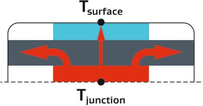 A graphic of a cross section of a mobile device that contains a thin layer of GORE® Thermal Insulation.